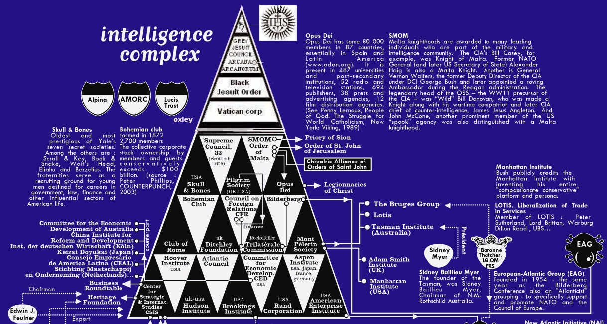 intelligence-complex-bureau-detudes-map-2003-with-vatican.jpg